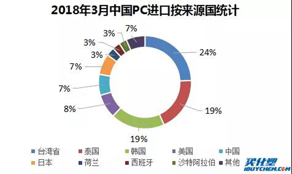 关税政策有力回击 中国塑料市场将带给他国新机遇！